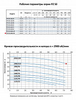 Моноблочный насос из нержавеющей стали PURITY PZ 50-200/150 (N)