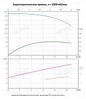 Вертикальный многоступенчатый насос PURITY PVT 8-20 (N)