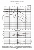 Консольно-моноблочный фланцевый насос PURITY PSTC 80-160/220 (N)