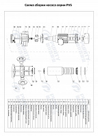 Вертикальный многоступенчатый насос PURITY PVS 12-9 (N)