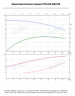 Консольно-моноблочный фланцевый насос PSTG 80-200/220 (N)