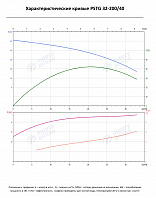 Консольно-моноблочный фланцевый насос PSTG 32-200/40 (N)