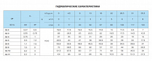 Горизонтальный многоступенчатый насосный агрегат SAER OP 32/11, 400В