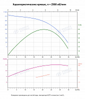 Вертикальный многоступенчатый насос PURITY PVS 20-12 (N)