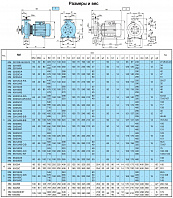 Насосный агрегат моноблочный фланцевый Calpeda NM 40/25B 400/690/50 Hz