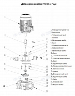 Насос в линию PURITY PTD 65-37G/2 (N)