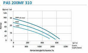 Дизельная мотопомпа PAS 200MF 310 FKL T3 G11 V20 TRAILER