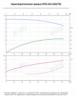 Консольно-моноблочный фланцевый насос PSTG 125-250/750 (N)