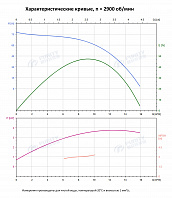 Вертикальный многоступенчатый насос PURITY PVT 8-6 (N)