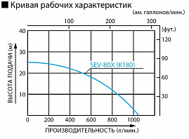 Бензиновая мотопомпа для загрязненных вод Koshin SEV-80X
