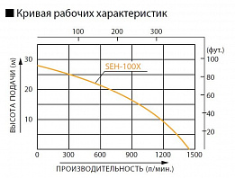 Бензиновая мотопомпа для загрязненных вод Koshin SEH-100X