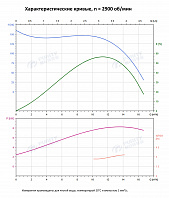 Вертикальный многоступенчатый насос PURITY PVT 12-12 (N)