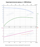 Вертикальный многоступенчатый насос PURITY PVS 1-36 (N)