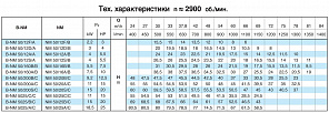Насосный агрегат моноблочный фланцевый Calpeda NM 50/12A 400/690/50 Hz