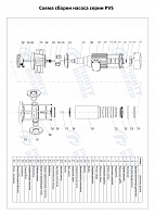 Вертикальный многоступенчатый насос PURITY PVS 4-2 (N)