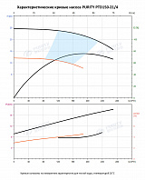 Насос в линию PURITY PTD 150-21/4 (N)