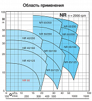 Циркуляционный насос In-Line Calpeda NR 40/200A