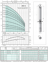 Скважинный артезианский насос Calpeda 4SD 10/20