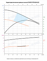 Насос в линию PURITY PTD 100-9/2 (N)