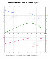 Вертикальный многоступенчатый насос PURITY PVT 64-20-1 (N)