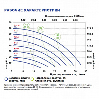 Мембранный насос FLUIMAC Phoenix P35 P-MTTPT1-AB