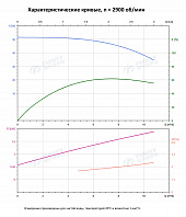 Вертикальный многоступенчатый насос PURITY PVT 8-5 (N)