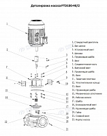Насос в линию PURITY PTD 100-40/2 (N)