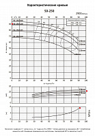 Консольно-моноблочный фланцевый насос PURITY PSTC 50-250-220 (N)